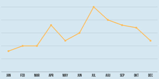 Graph for article