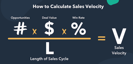 Sales Velocity